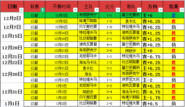皇家马德里,年收入突破,独揽,电竞竞猜官网,电子竞技竞猜平台,电竞竞猜官方网站,电竞体育竞猜平台