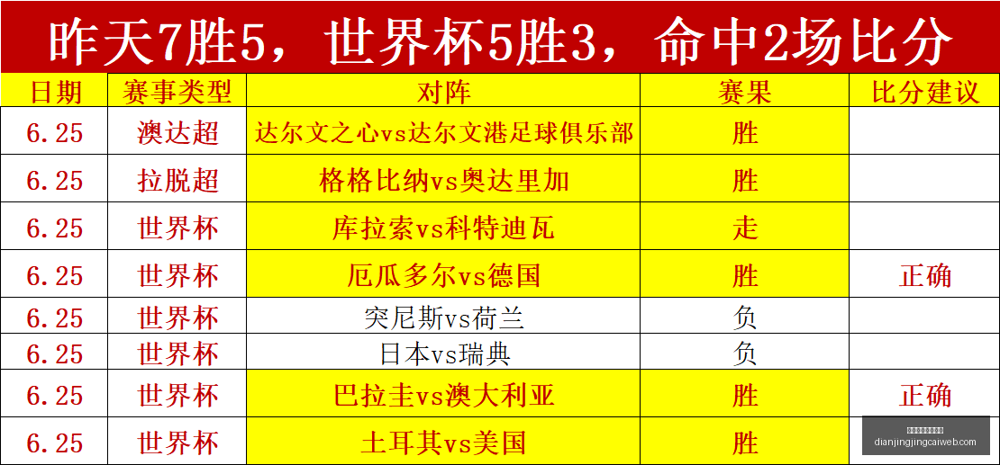 电竞体育竞,猜平台,电竞体育竞猜平台,电竞体育竞猜平台官网,电竞体育竞猜,电竞赛事直播,在线竞猜,电竞平台