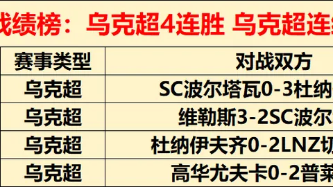 曼联球员缺失何物？纳尼直言失望现状！